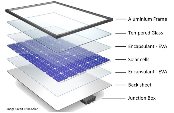 300W pannelli solari Decorazioni Grado 6000 Serie Nero Alluminio Cornice Solare di Shengxin